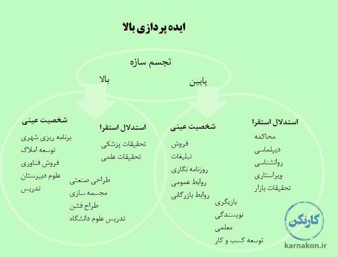 ایدهپردازی _ کتاب جانسون اوکانر