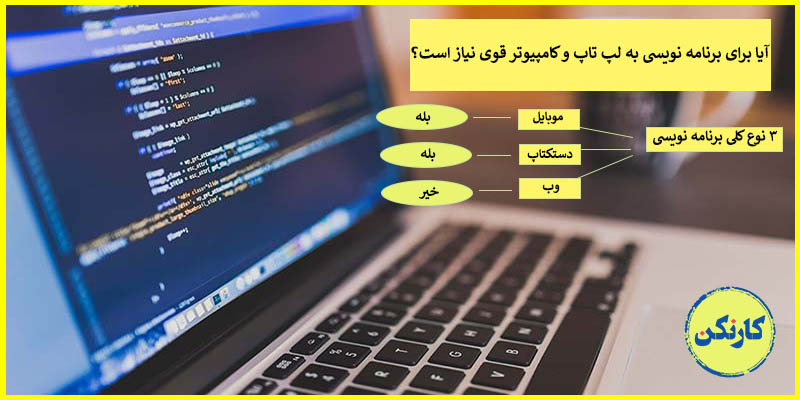 کسب و کار برای نوجوانان