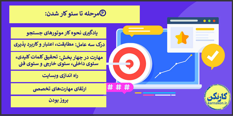 مشاغل پردرآمد برای نوجوانان