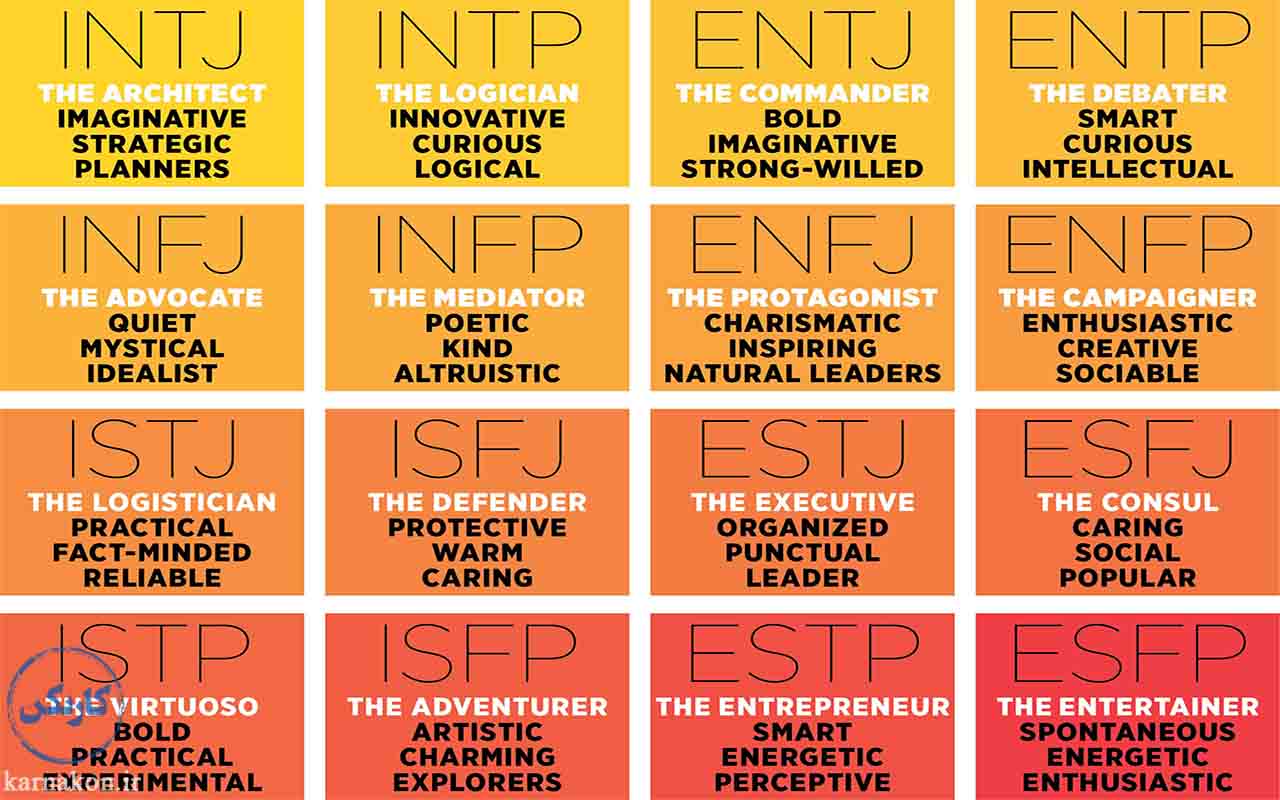 What Each Letter Of Mbti Means