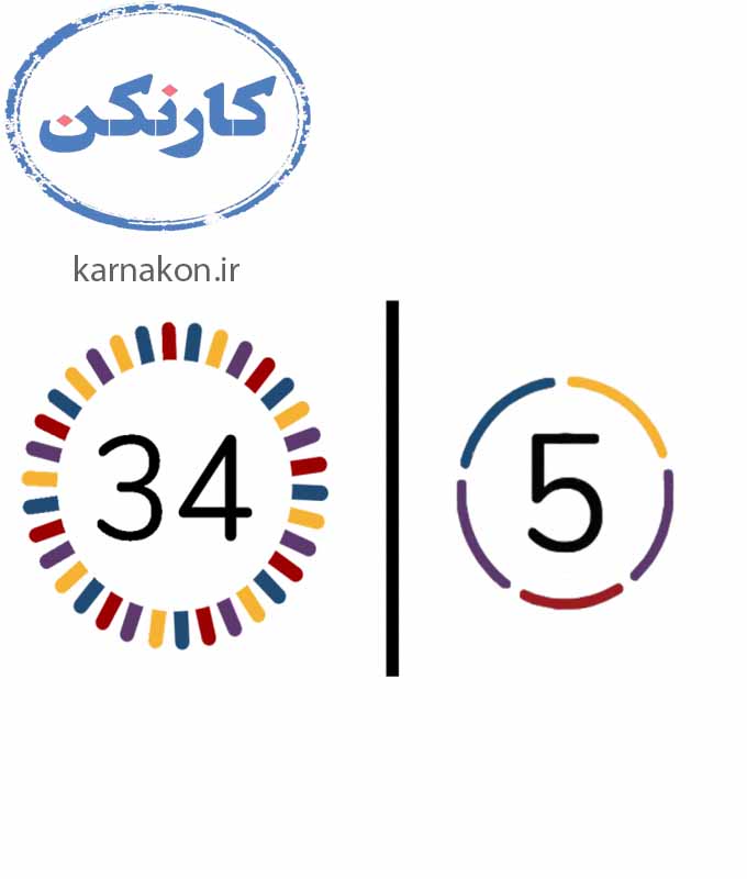 تست هوش انتخاب شغل -کلیفتون