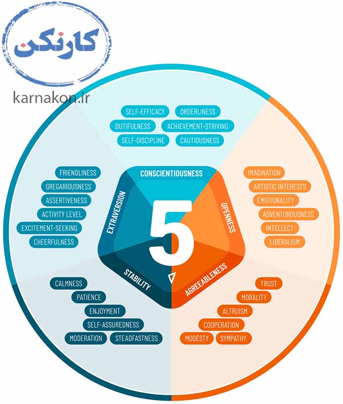 تست هوش برای انتخاب شغل - تست نئو