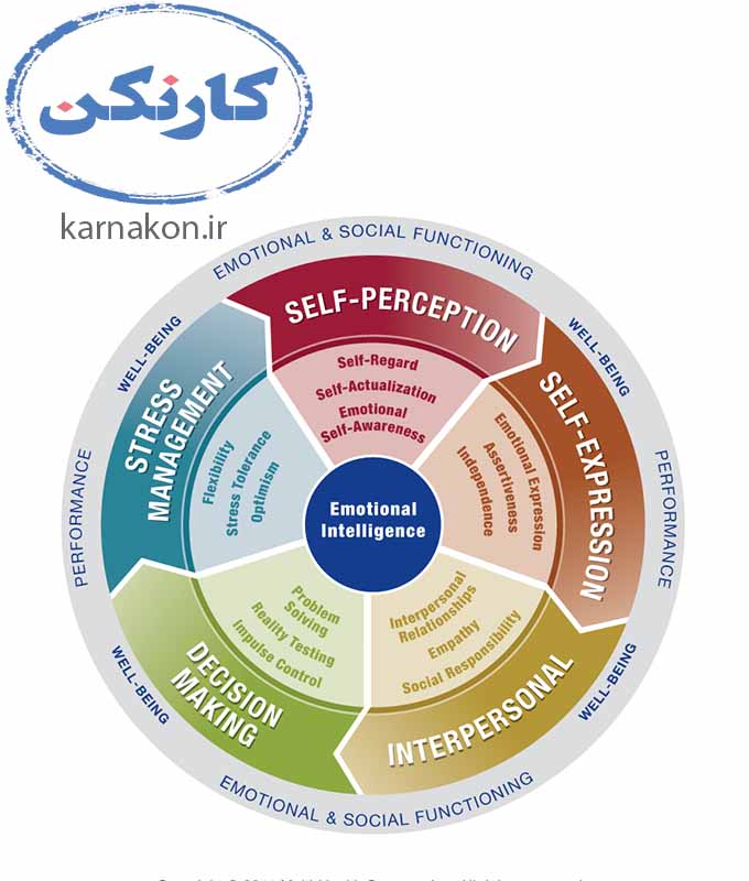 تست هوش برای شغل