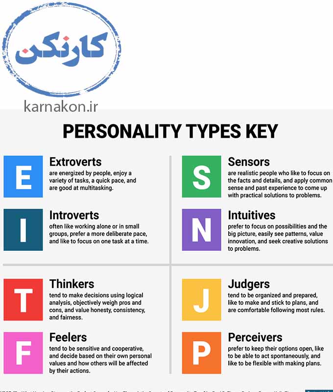 تست هوش برای شغل (mbti)
