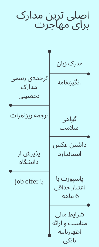 بهترین رشته های تجربی برای مهاجرت