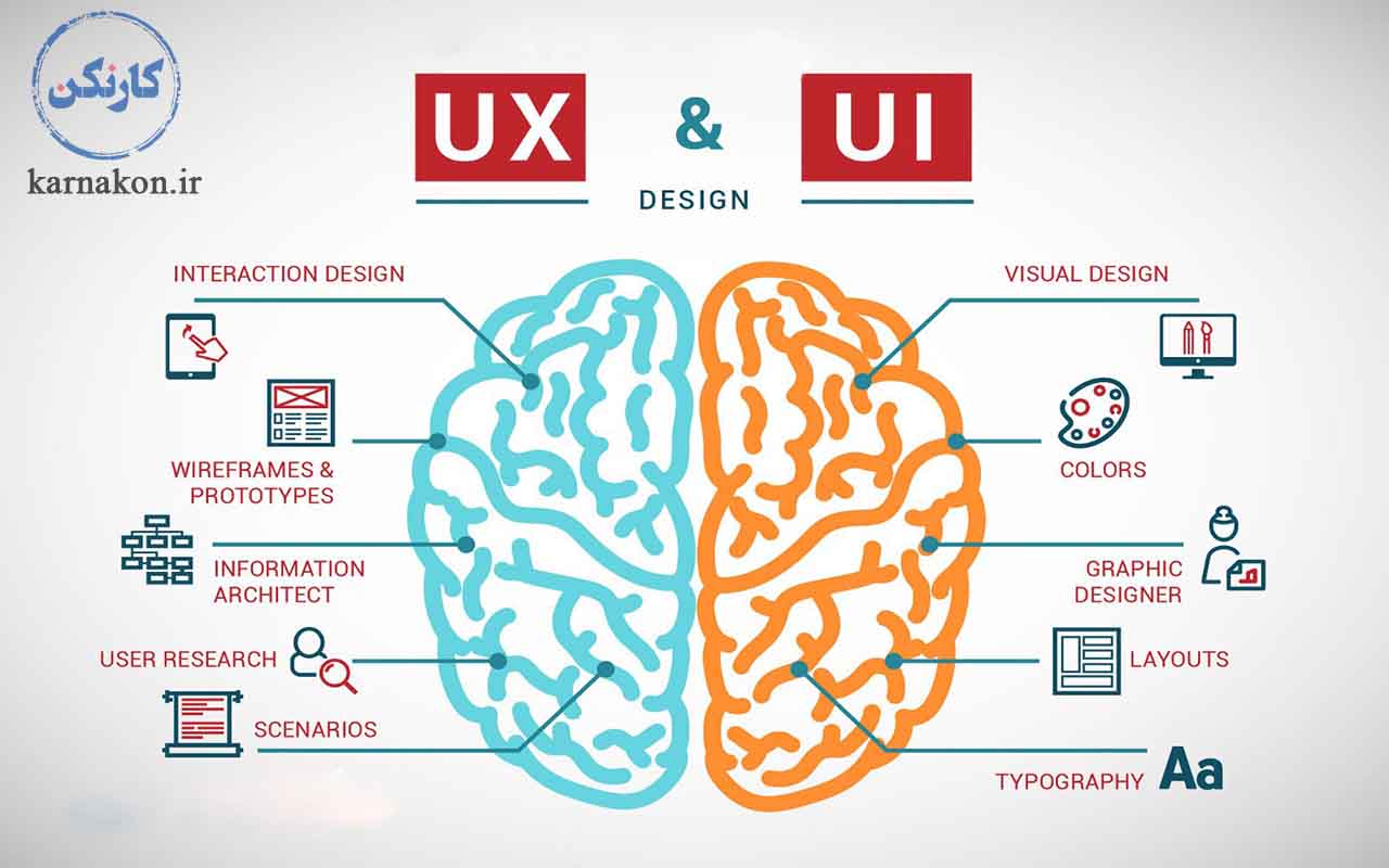 شناخت طراحی UX در بررسی ۱۰ شغل برتر جهان