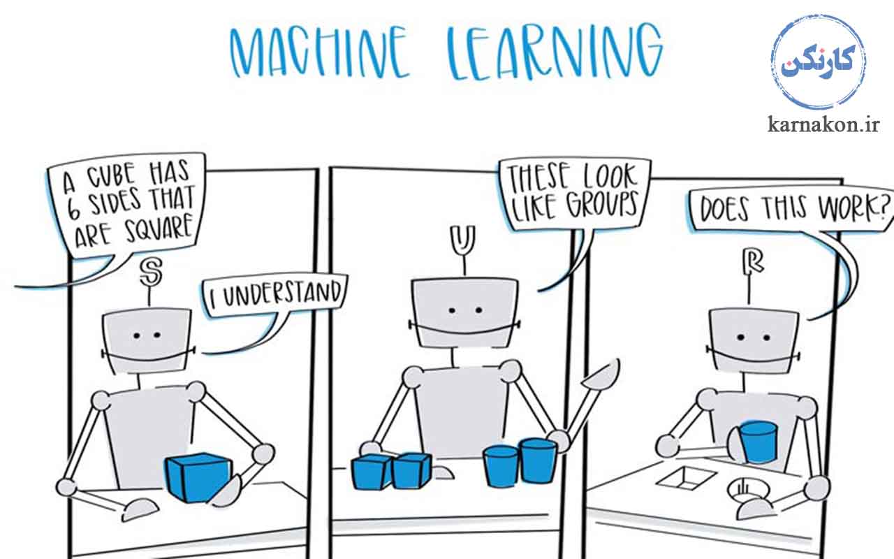 یادگیری ماشین از بهترین شغل های آینده دار جهان