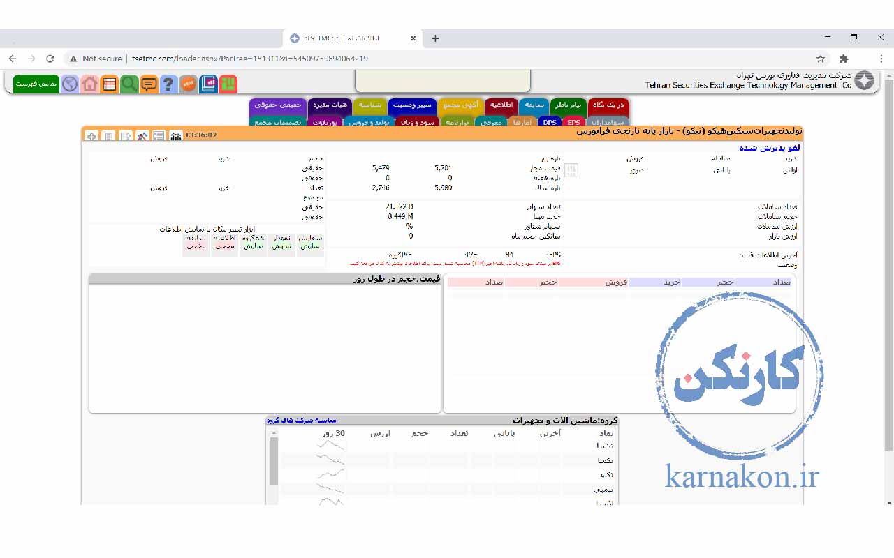 چگونه وارد بورس شویم و سهام بخریم