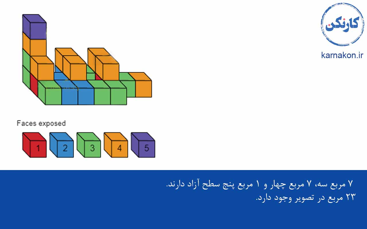 سوالات هوش مکعبی