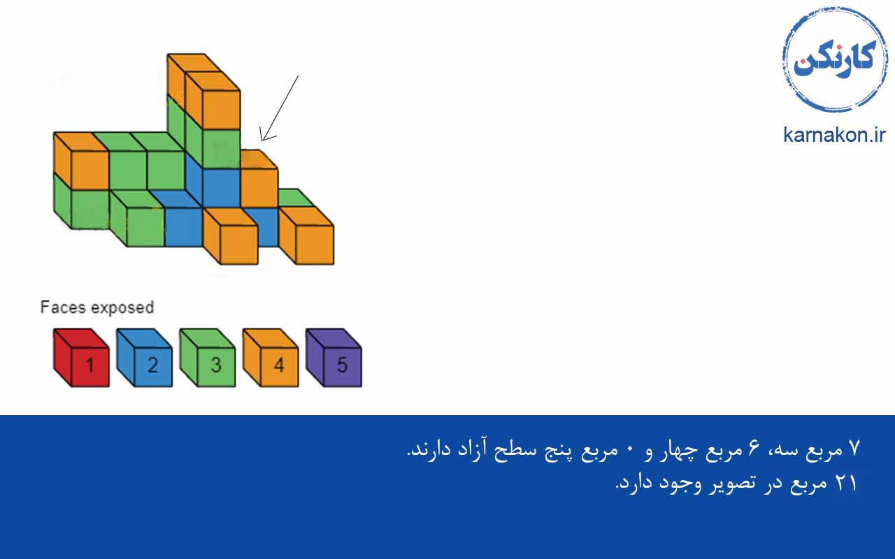 سوالات هوش مکعب