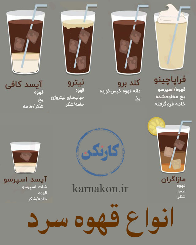 تاسیس قهوه فروشی - انواع قهوه سرد