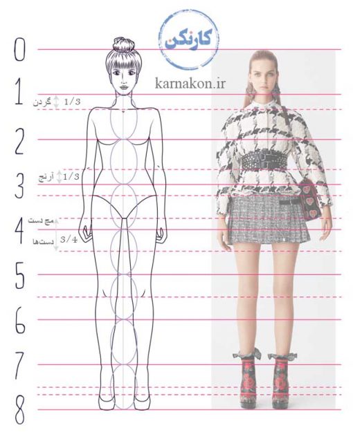 آموزش طراحی لباس راهنمای کامل طراحی فیگور مانکن و لباس تصویر