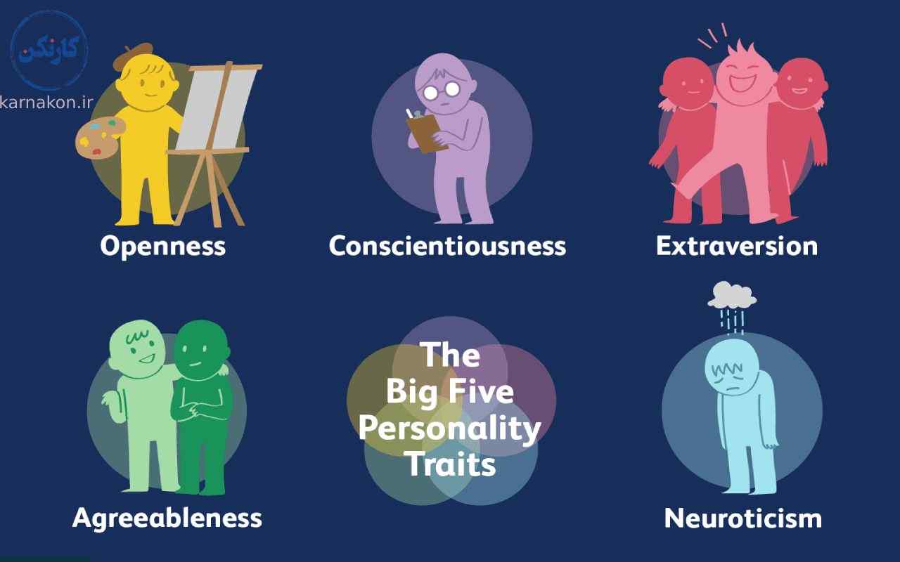 شخصیت شناسی افراد از روی رفتار - مدل پنج عاملی شخصیت‌شناسی