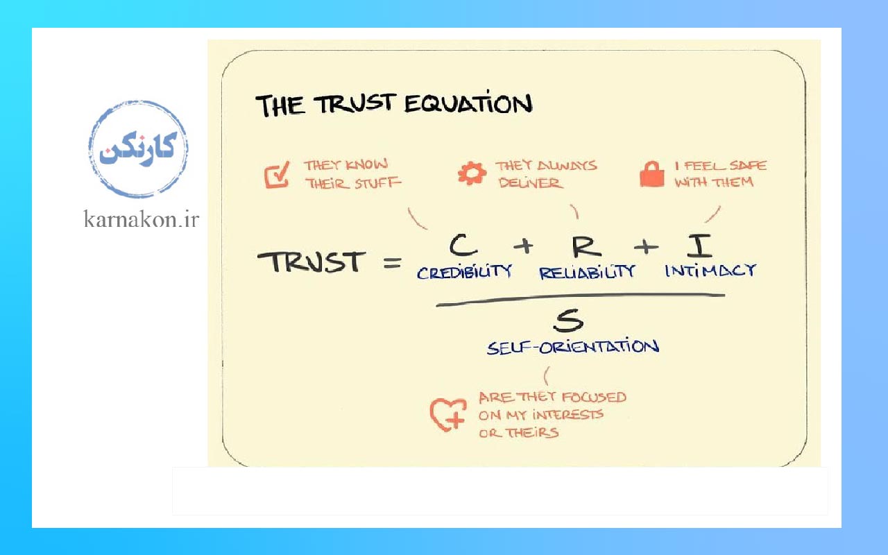 معادله میزان اعتماد و کاریزمای یک بنیان‌گذار موفق از مهم ترین ویژگی های یک استارتاپ است.

