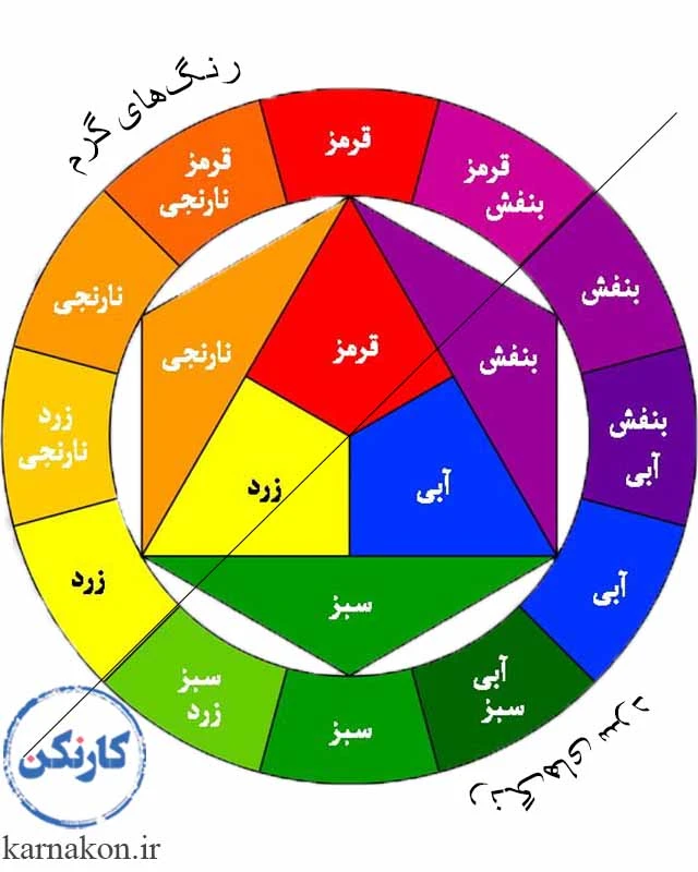 رنگ