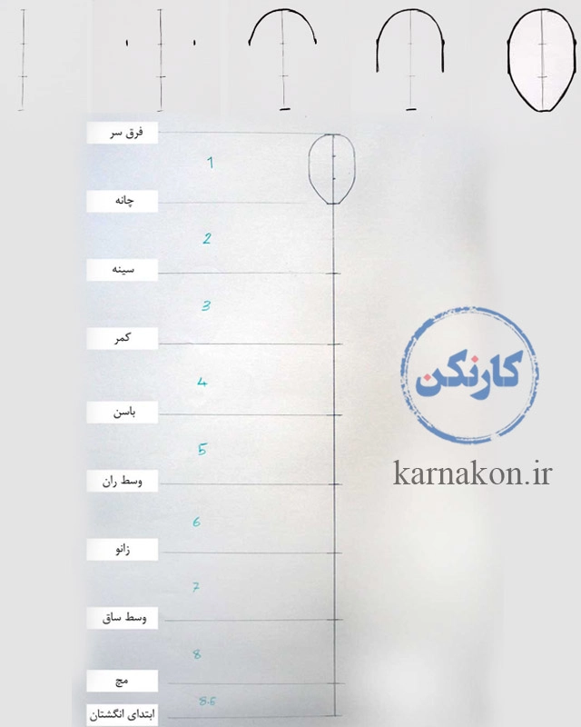 طراحی سر مانکن
