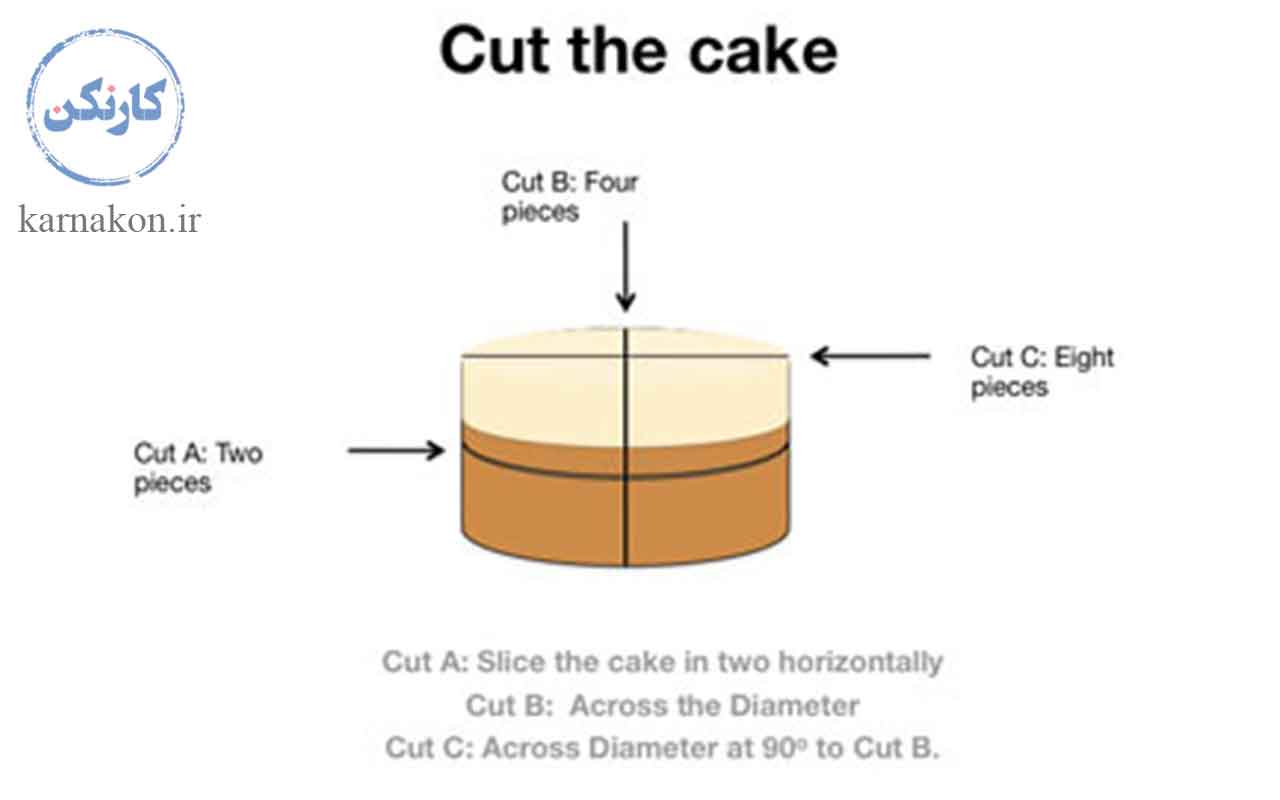 تقسیم کیک با کمک ریاضی