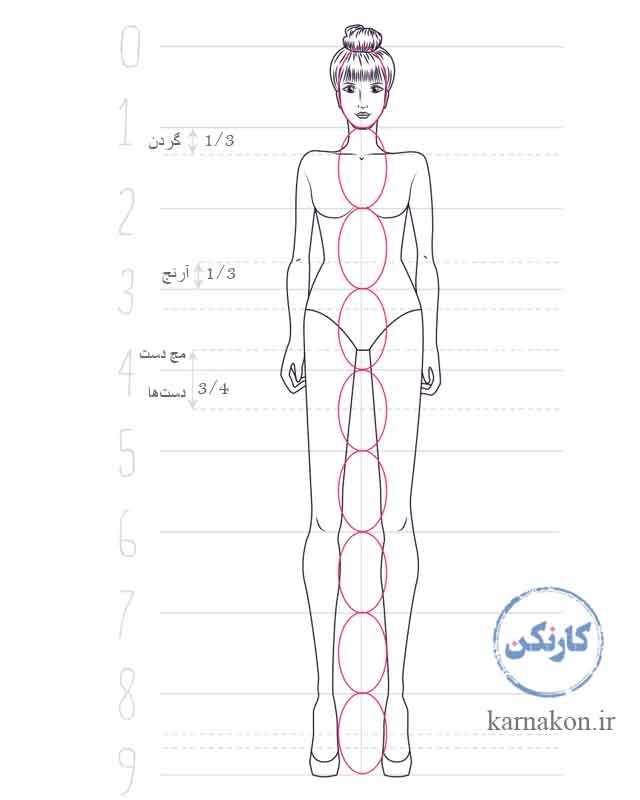مانکن طراحی اندام