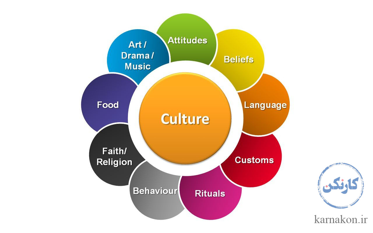 عناصر هوش فرهنگی
