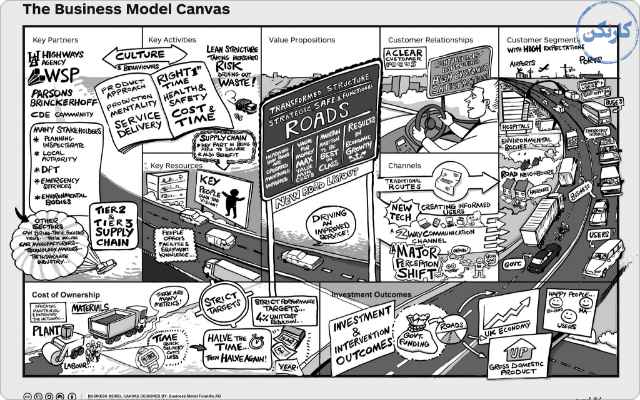 نمومه بوم مدل کسب و کار- Transport
