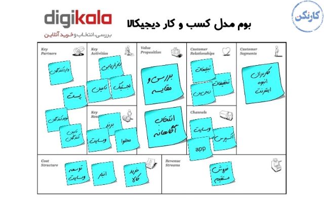 نمومه بوم مدل کسب و کار- دیجی کالا