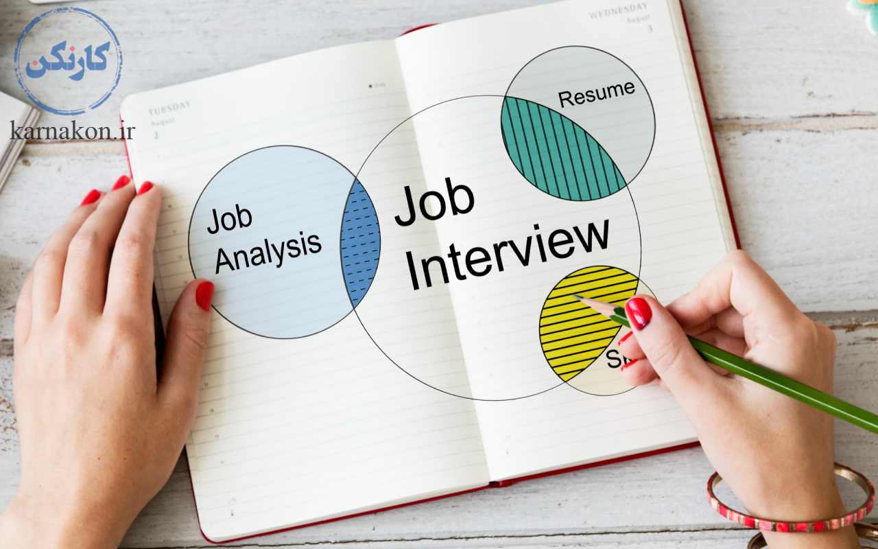 مراحل استخدام در یک شرکت، شامل آماده‌سازی رزومه، پیدا کردن موقعیت شغلی، مصاحبه‌ی شغلی، ارزیابی شرکت و مذاکره حقوق و دستمزد می‌شود.