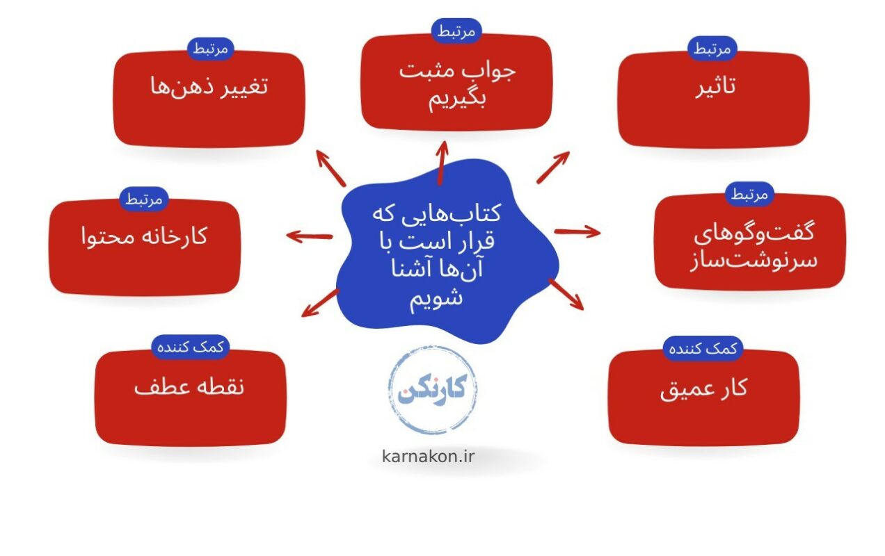 کتاب متقاعد سازی