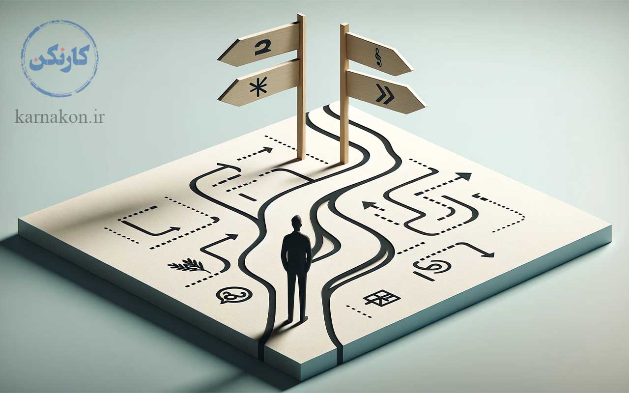 این تصویر یک فرد را در تقاطع راه‌ها نشان می‌دهد، که نمادی از فرایند تصمیم‌گیری است. هر مسیر با نمادها یا کلماتی که انتخاب‌ها یا راه‌حل‌های مختلف را نمایش می‌دهند، علامت‌گذاری شده است.
یکی از مهارت های کارآفرین شغل های جدید