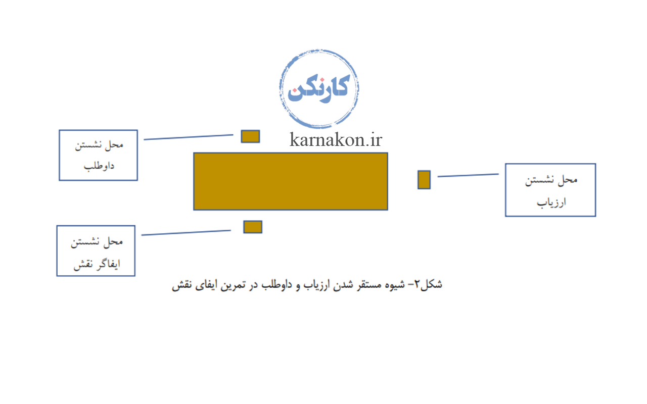 ارزیابی ایفای نقش در مصاحبه آموزش و پرورش 