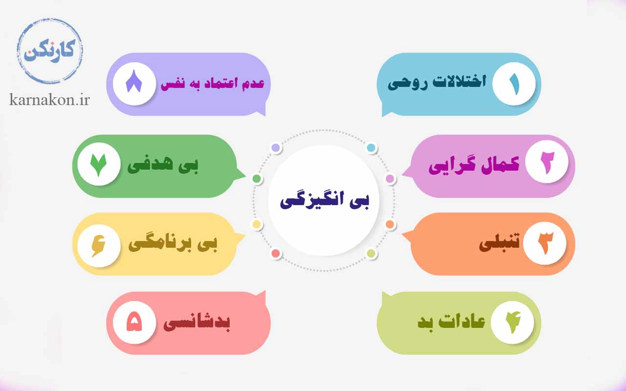 دلایل بی انگیزه شدن