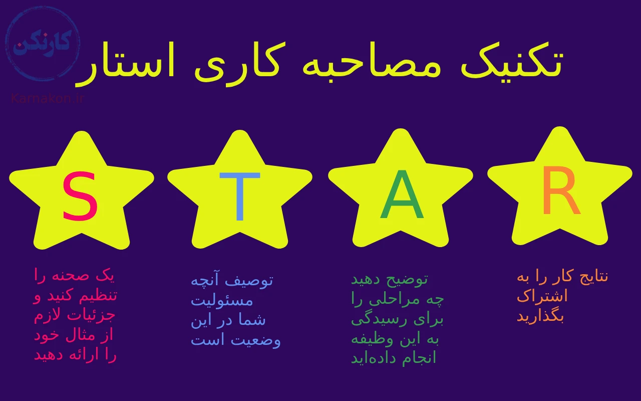 تکنیک استار: STAR Technique
تکنیک های مصاحبه ی استخدامی