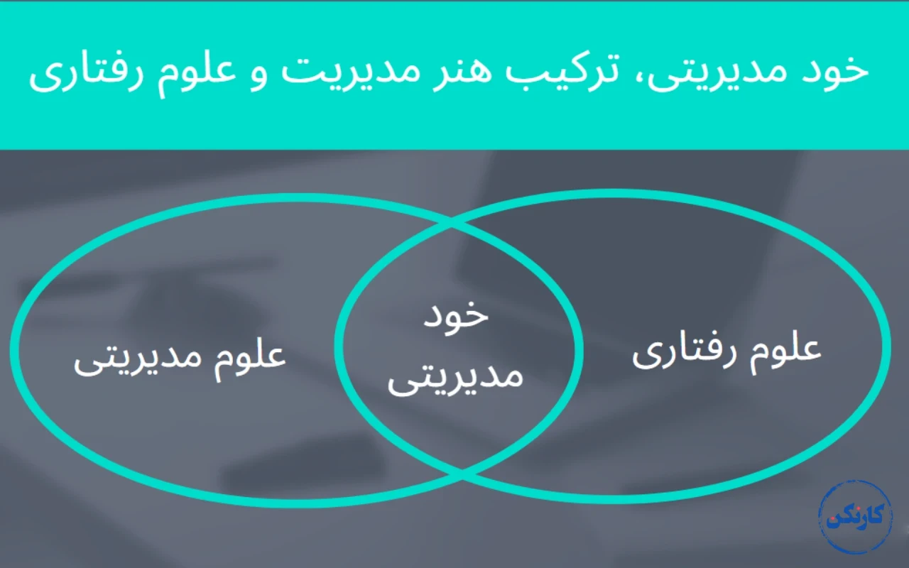 ترکیب علوم مدیریتی و رفتاری