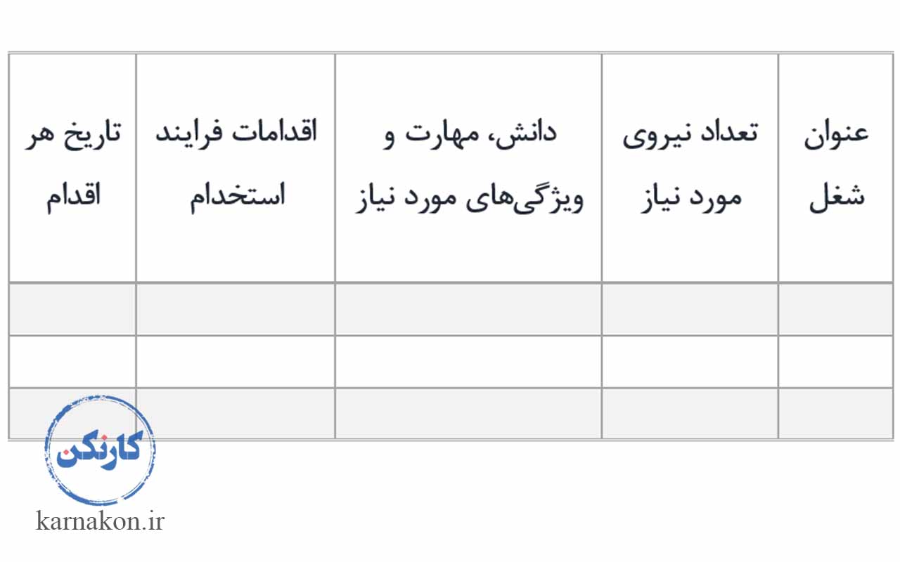 فرم برنامه ریزی جذب و استخدام