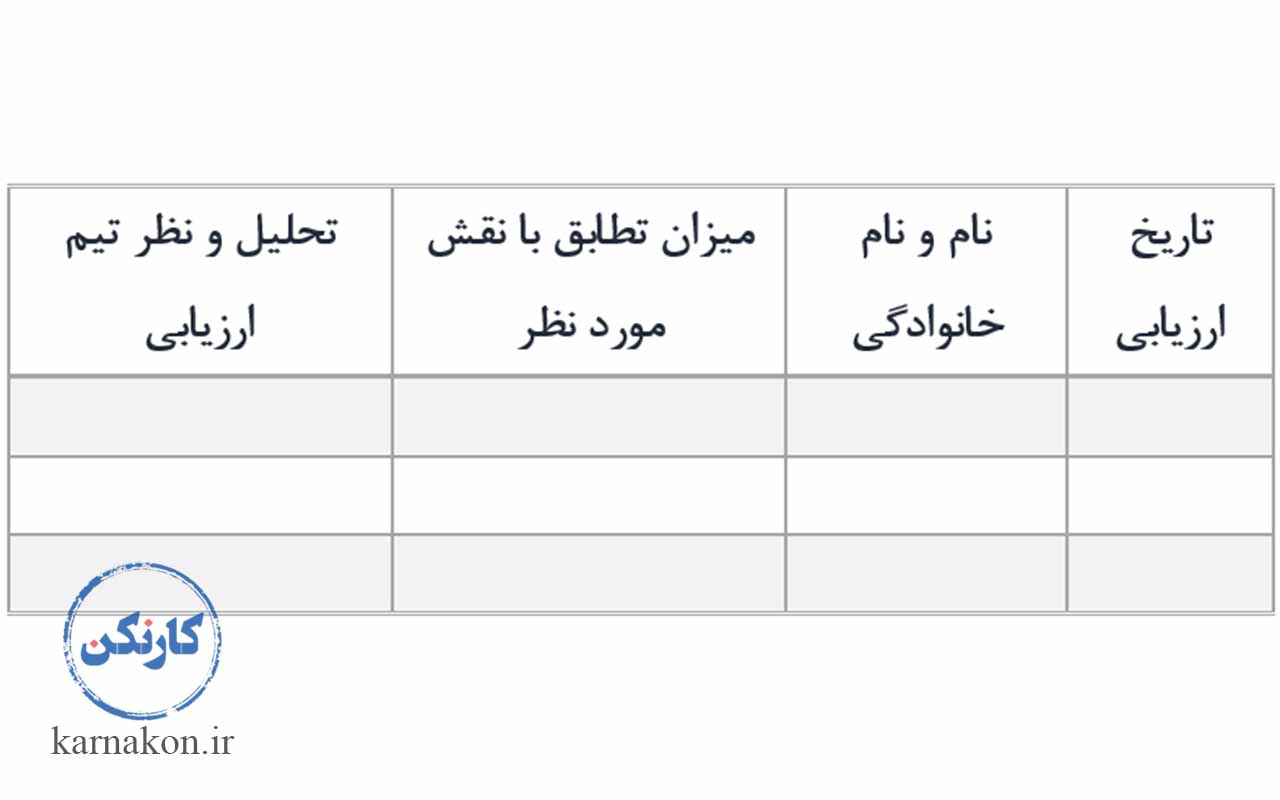 فرم نتیجه آزمون