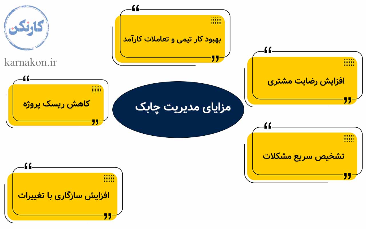 مزایای مدیریت چابک