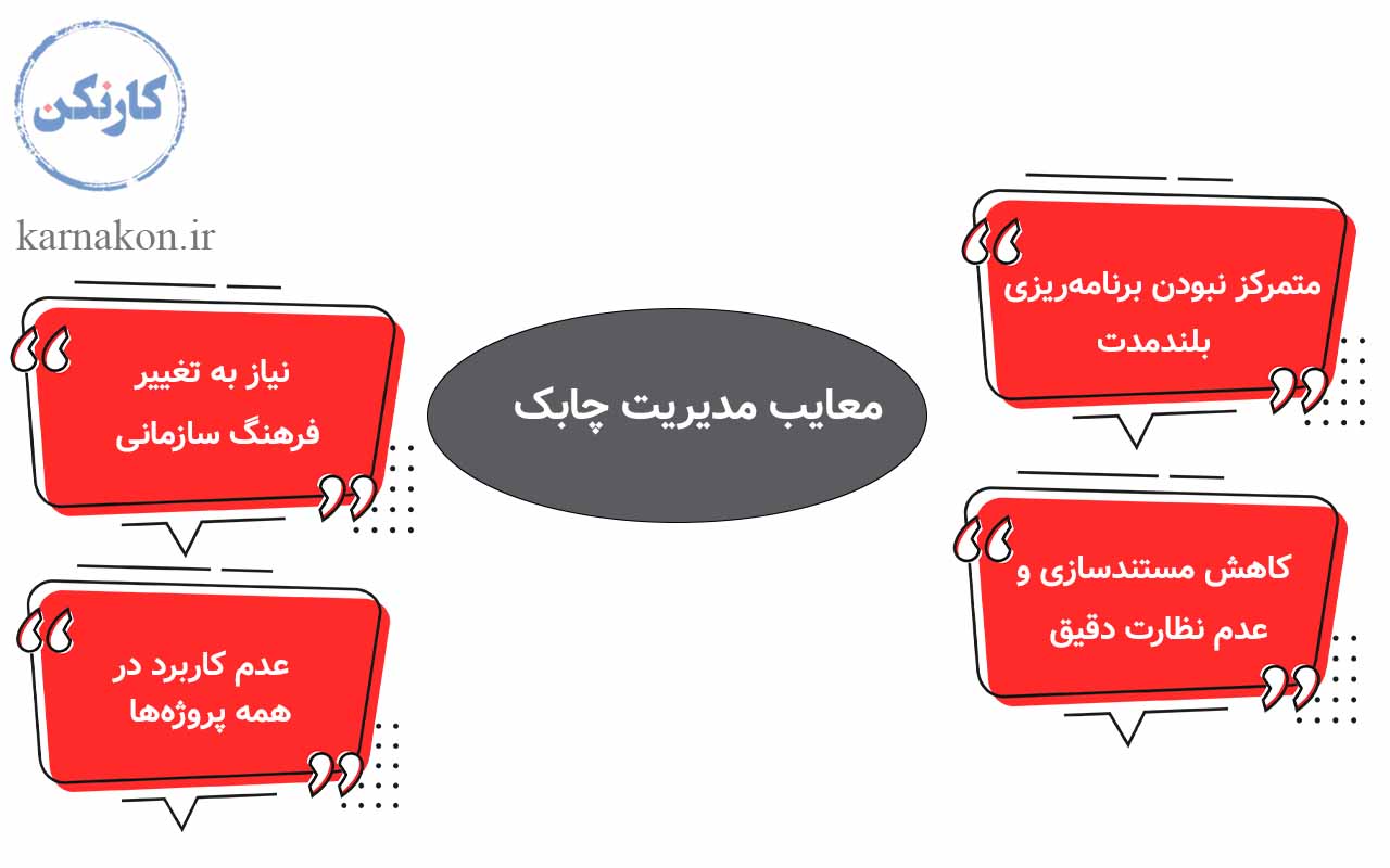 معایب مدیریت اجایل