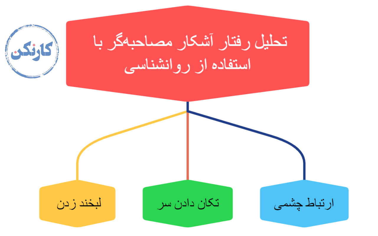 تحلیل رفتار آشکار مصاحبه گر برای اینکه چگونه بفهمیم در مصاحبه شغلی قبول شدیم؟