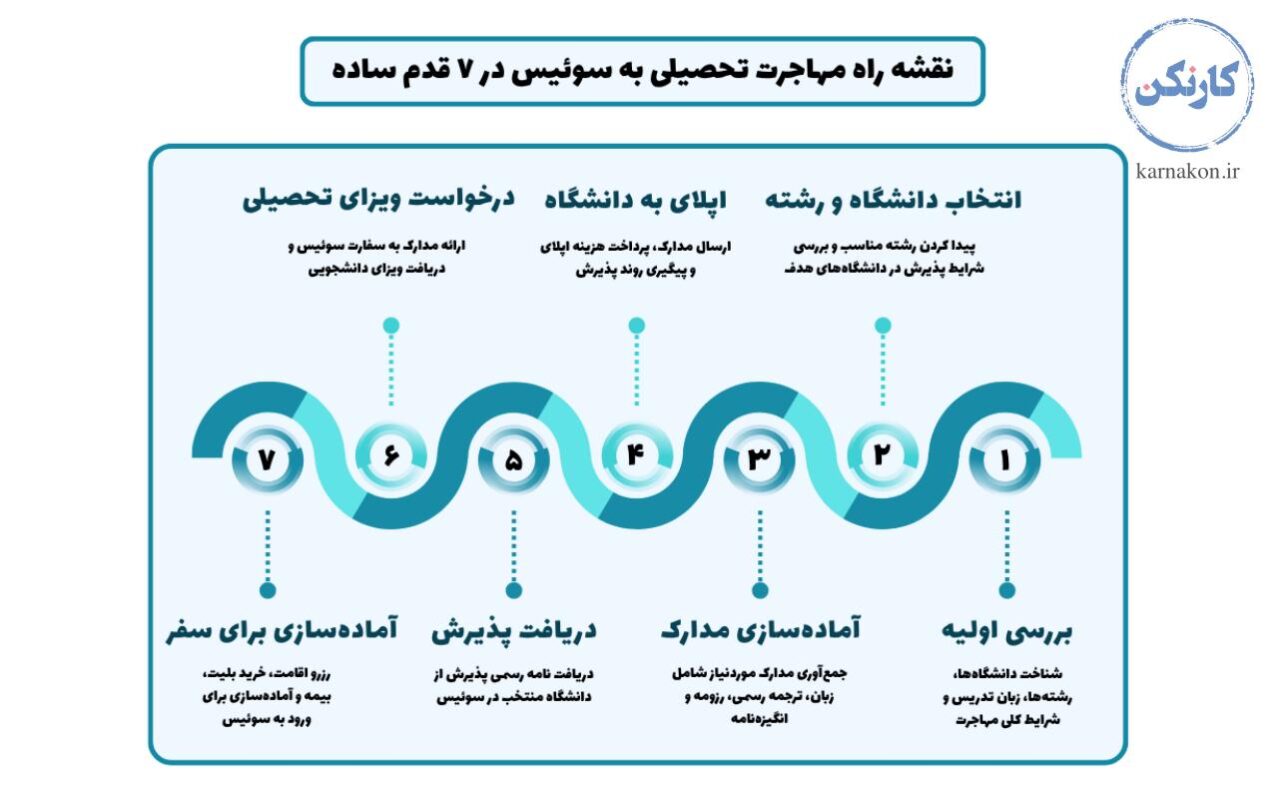 نقشه راه