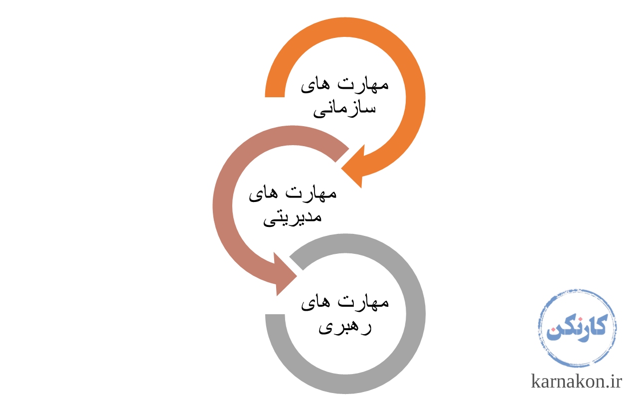 مهارتهای نرم
