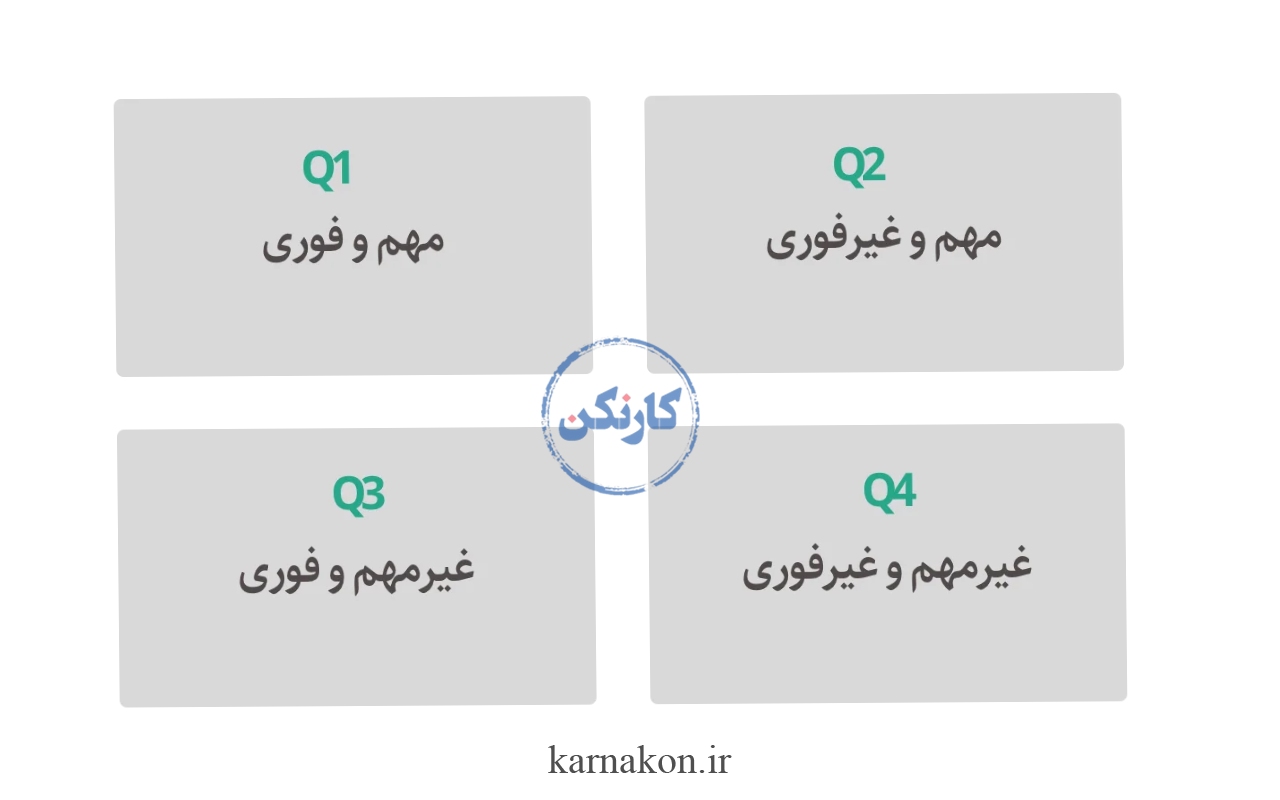 ماتریس آیزنهاور