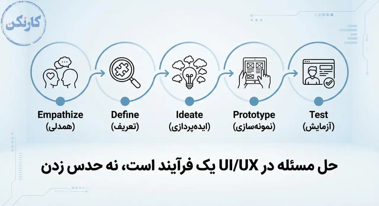 problem solving در مسیر تبدیل شدن به طراح رابط کاربری