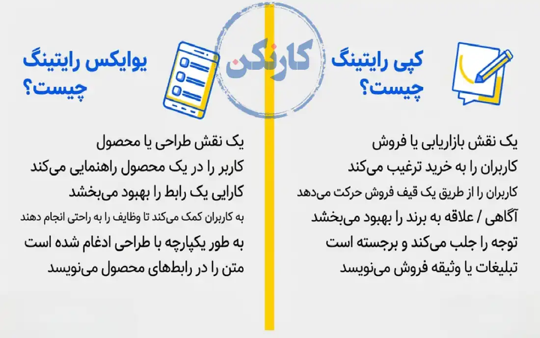 یوایکس رایتینگ و کپی رایتینگ