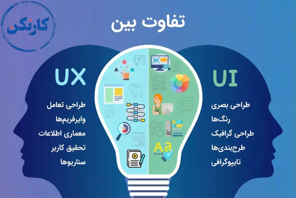 تفاوت طراح یوایکس یو آی
