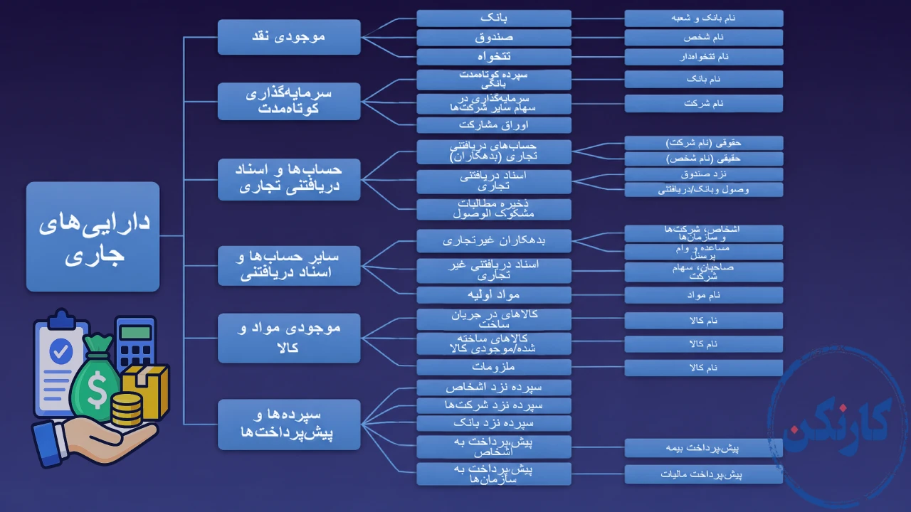 مروری بر مطالب در یک دقیقه